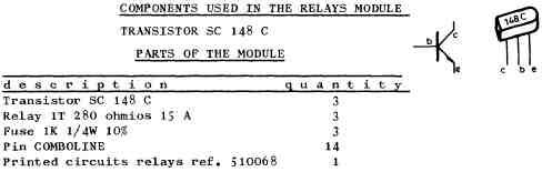 relays module