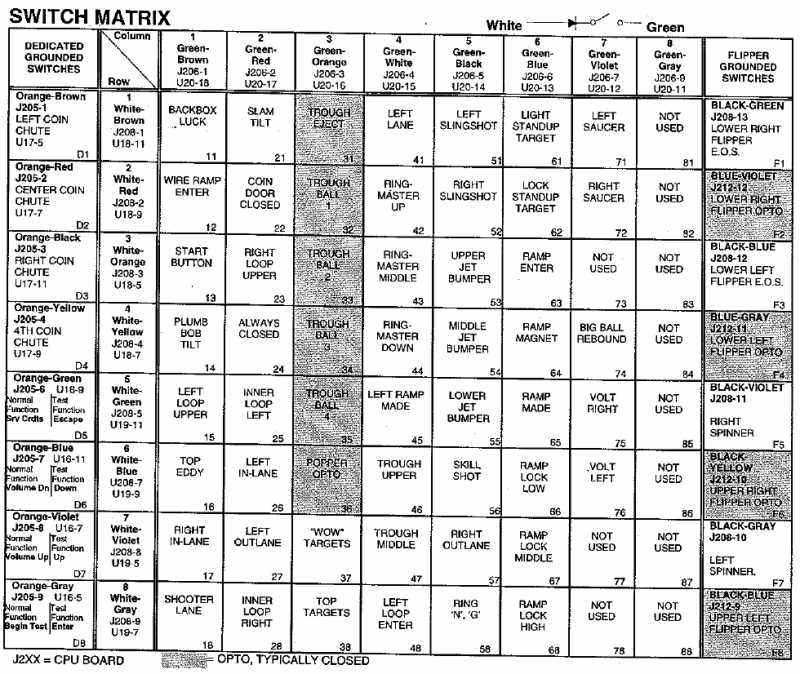 pinball switch matrix
