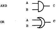 ic representation